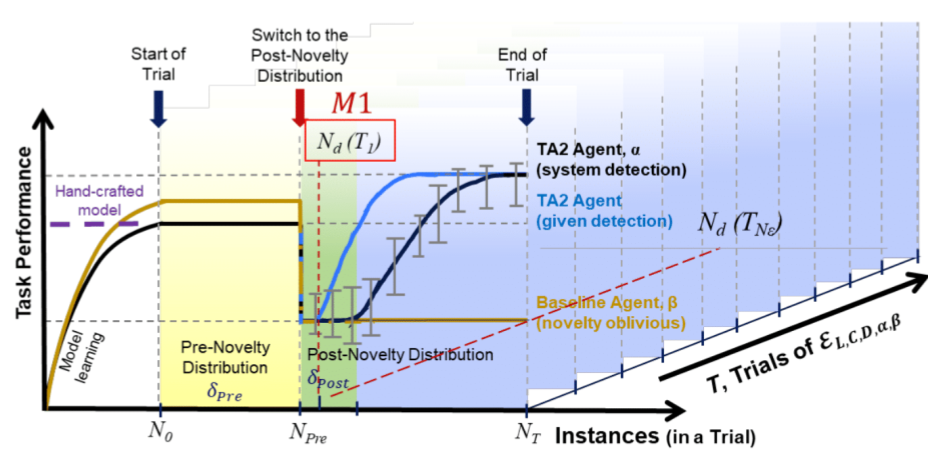 M1 metric