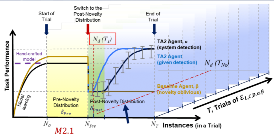 M2.1 metric