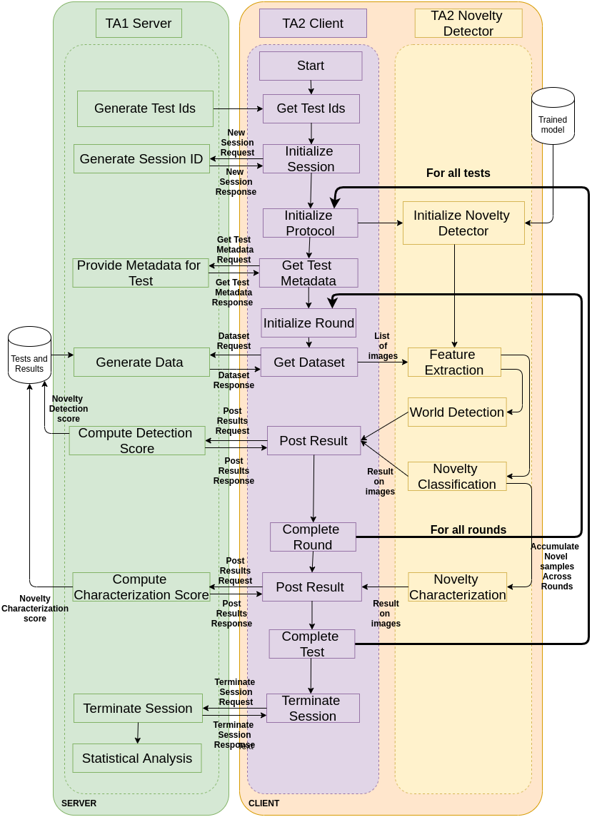 Workflow for OND without red light